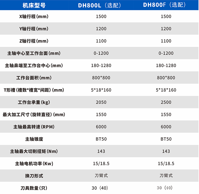 臥式加工中心-單臺-800_03.jpg